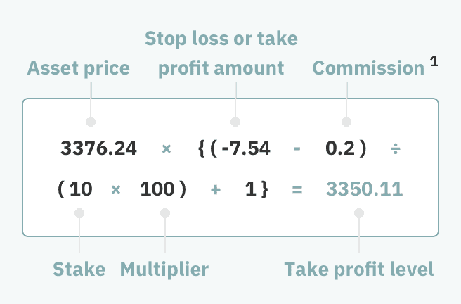 take profit level down formula