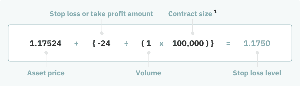 stop loss level formula