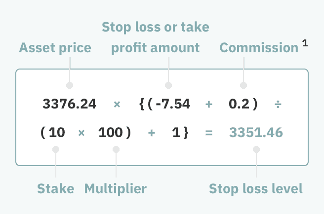 stop loss level up formula