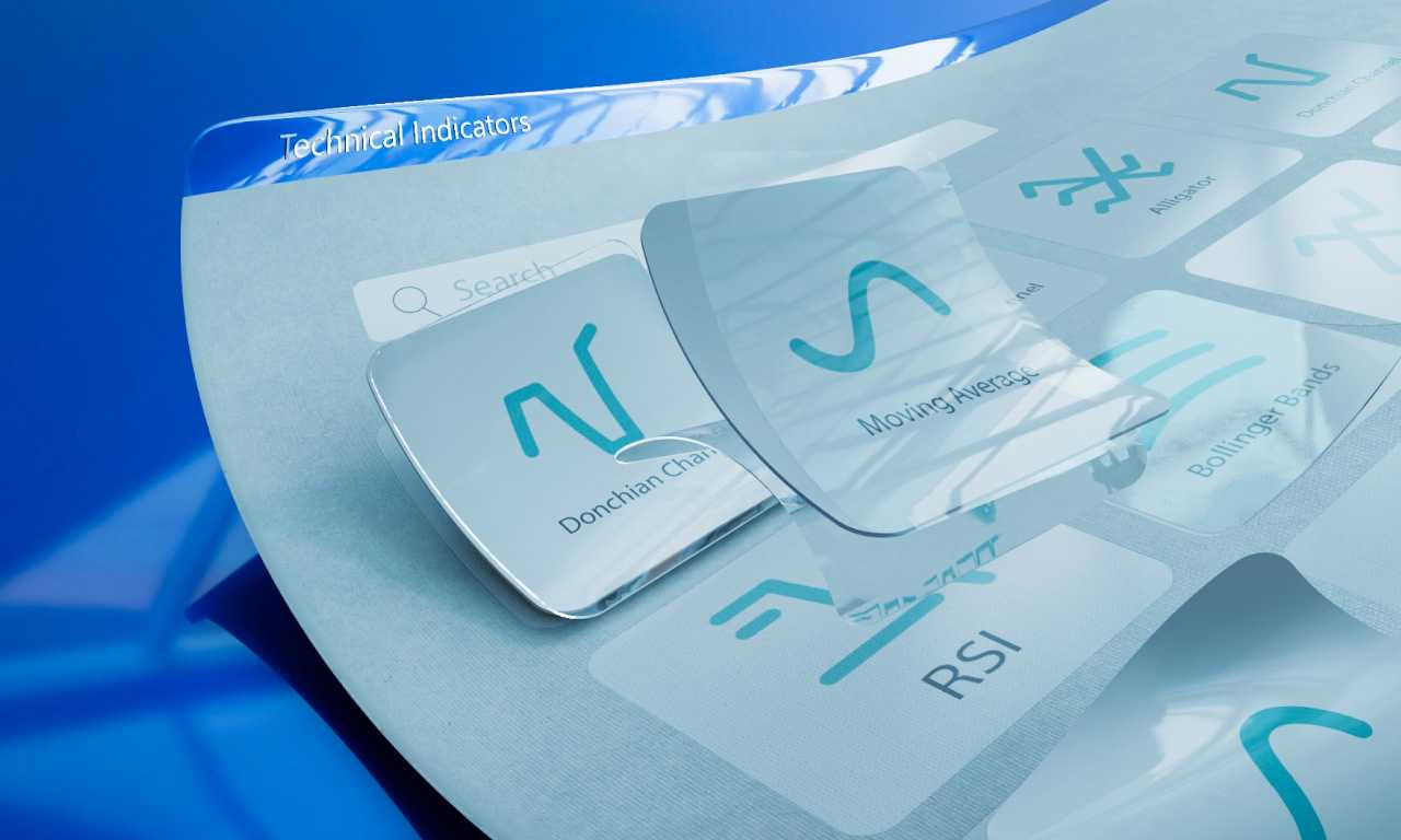 Use technical indicators to refine your trading strategy on Deriv.