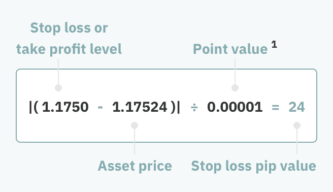 stop loss pip formula