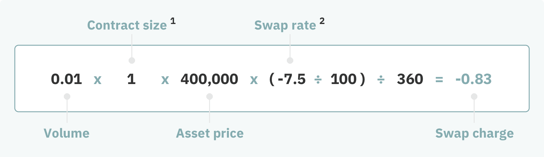 swap synthetic formula