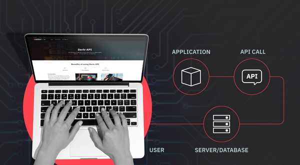 Deriv’s trading API for a personalised trading
