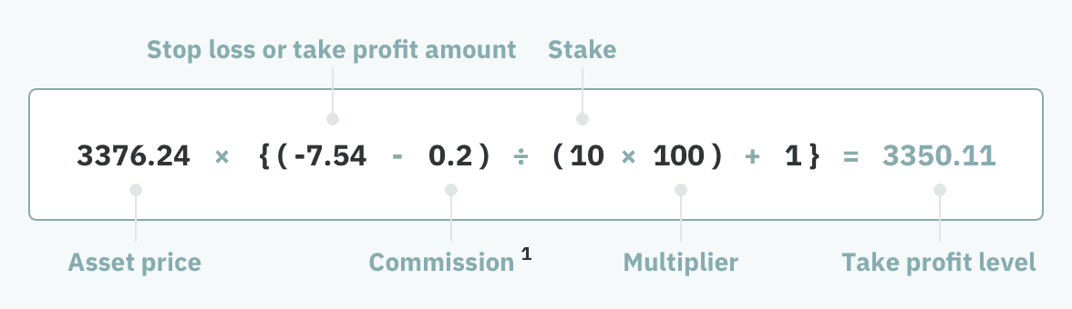 take profit level down formula