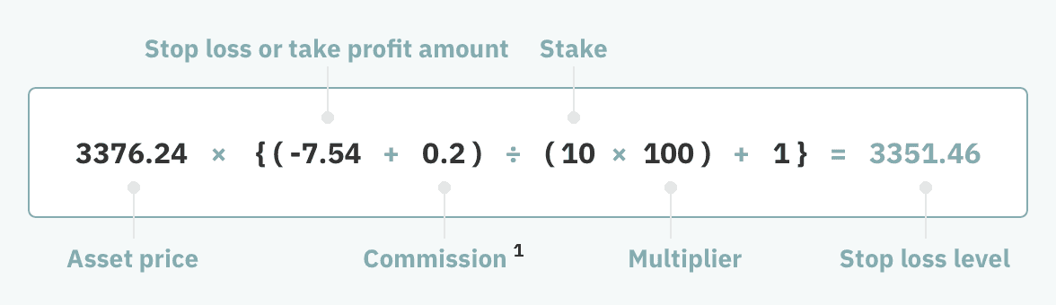 stop loss level up formula