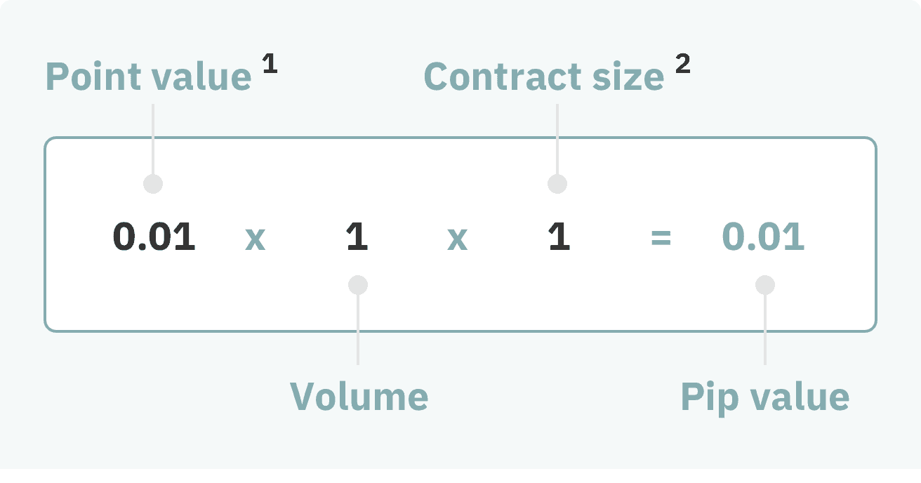 Margin formula mobile