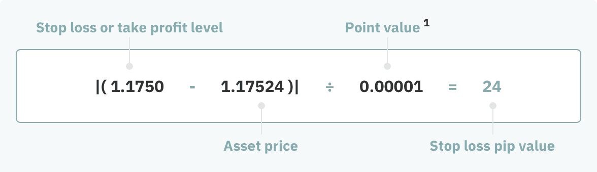 stop loss pip formula